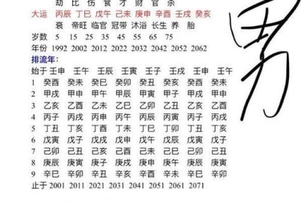 天干偏财的命理解析与财富运势提升方法