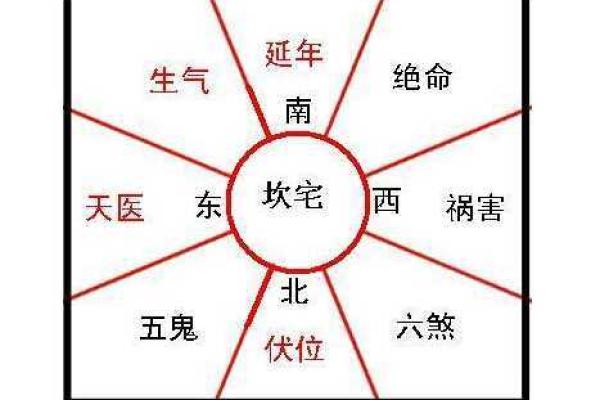 农村住宅风水布局的五个关键要素