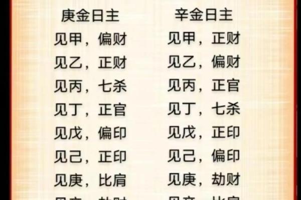 辛天干的五行属性与性格解析