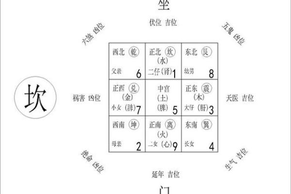 风水大师教你如何选择家居摆设
