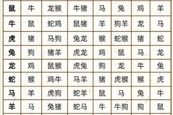 天干与生肖的关系揭秘：如何通过天干推算属相
