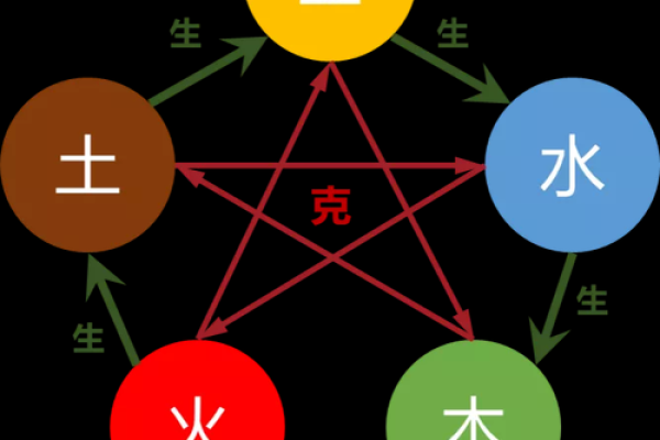 天干克地支在五行中的相互作用
