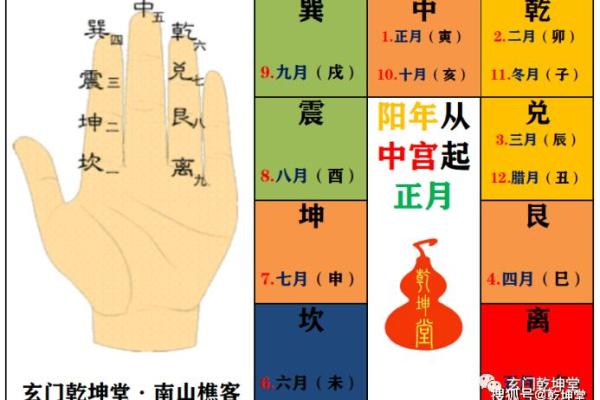 天干地支与月份的巧妙结合探秘