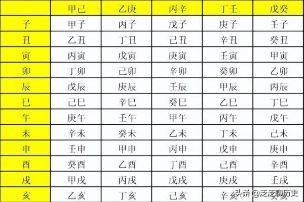 天干地支与月份的巧妙结合探秘