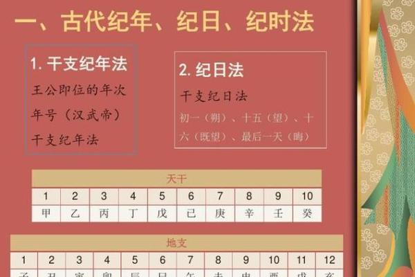 天干地支纪月在传统历法中的应用与意义