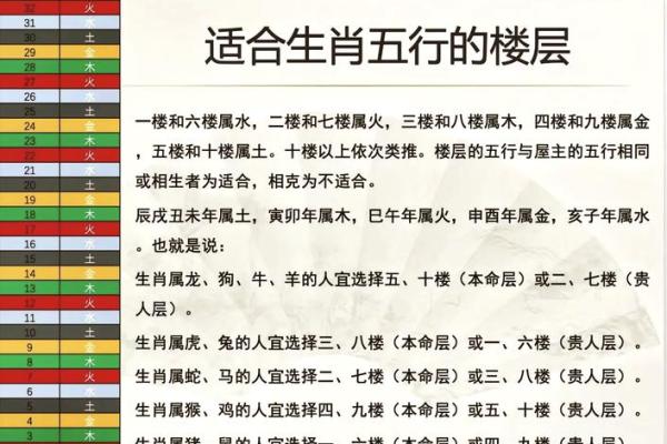 天干地支的奥秘：解读生肖背后的五行与命理玄机