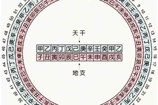 探索天干日对个人运势的深远影响