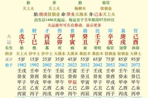 掌握天干透七杀的命理技巧与运势走向