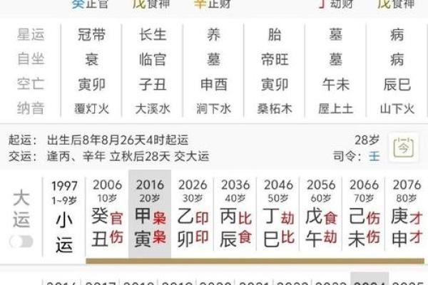 掌握天干透七杀的命理技巧与运势走向