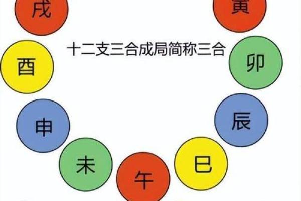天干地支与方位的相互作用与影响