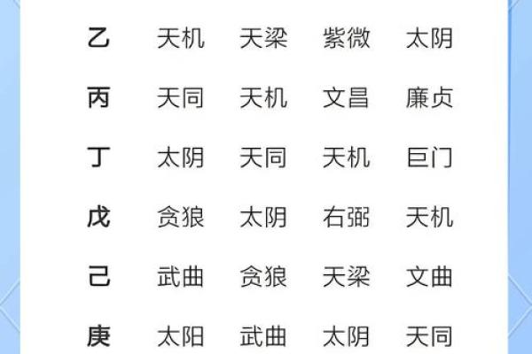 天干与命运的奥秘：如何解读你的天干命盘