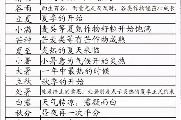 天干地支日与个人命理的关系分析