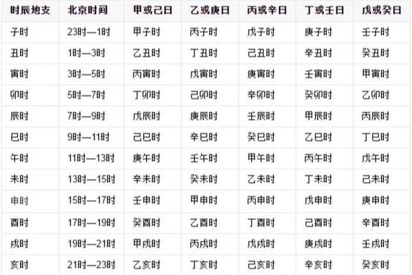 天干纪年对中国农耕社会的影响