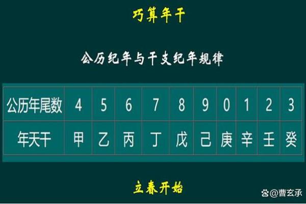 天干纪年对中国农耕社会的影响