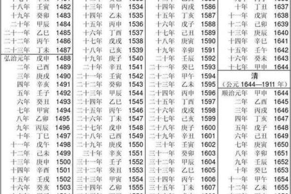 天干纪年与现代纪年方式的异同