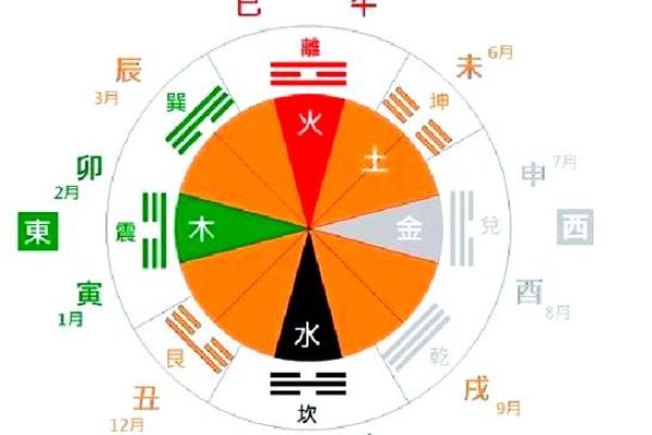 天干纪年与现代纪年方式的异同