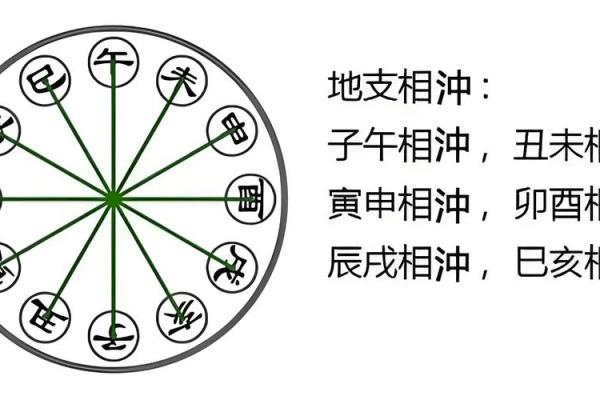 天干地支相冲与人生运程的关联