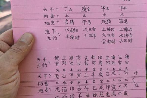 天干地支相冲与人生运程的关联