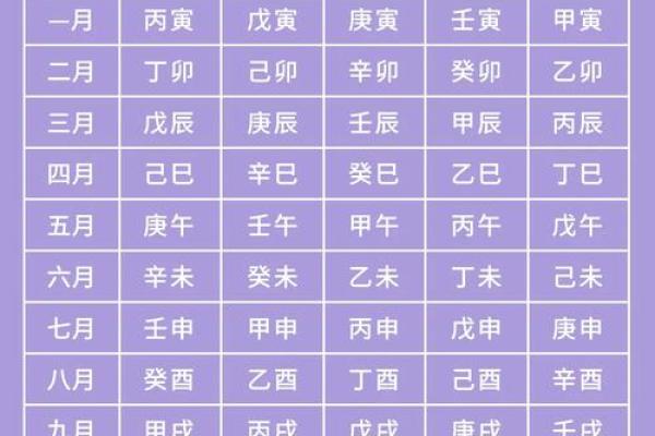 天干地支与五行相生相克的奥秘探究