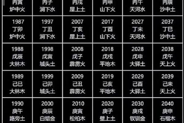 天干地支的计算步骤及其应用