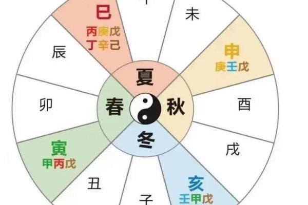 天干地支相克对命理分析的深远影响