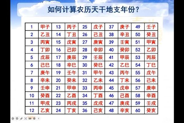 天干计算方法的基础步骤和实战技巧