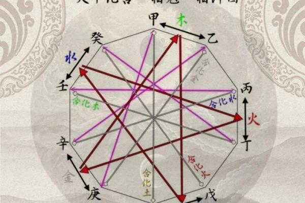 天干的深层含义与文化背景解析