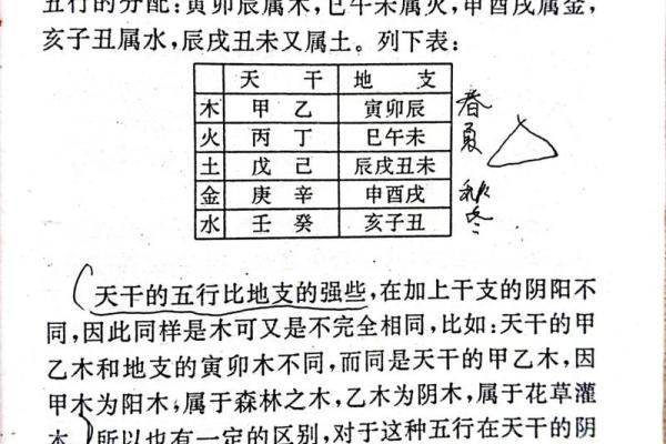 天干克地支如何影响八字命运