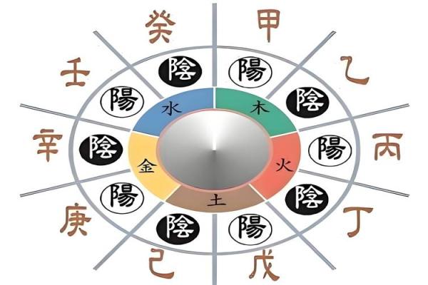 天干地支在现代社会中的文化价值