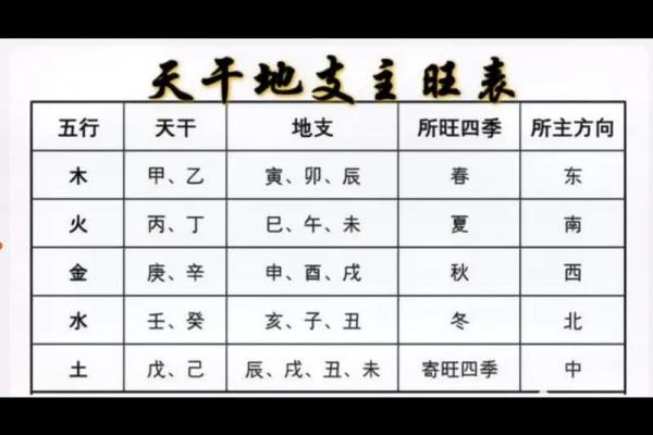 天干地支在现代社会中的文化价值