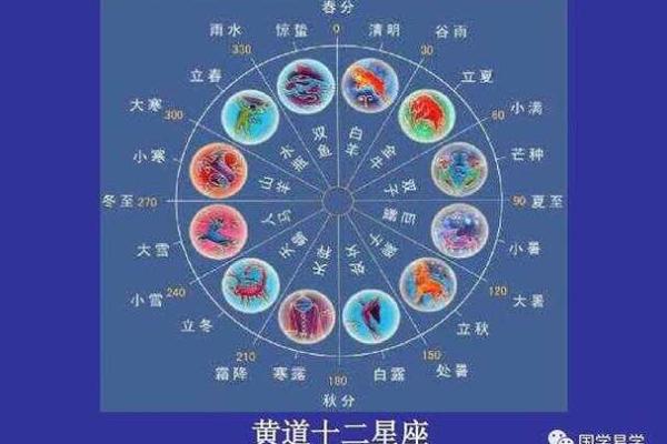 三庚探秘：穿越时空的古老地支密码