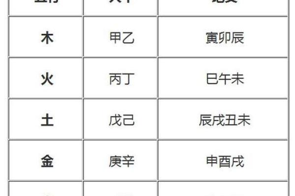 三庚探秘：穿越时空的古老地支密码