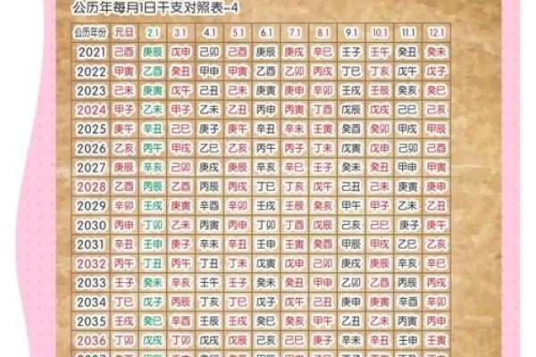 农历天干地支今日查询，揭秘今日运势