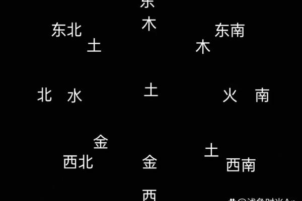 五行在八字中的作用及其解析