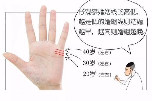 手相揭秘：你的婚姻年龄究竟藏在哪？