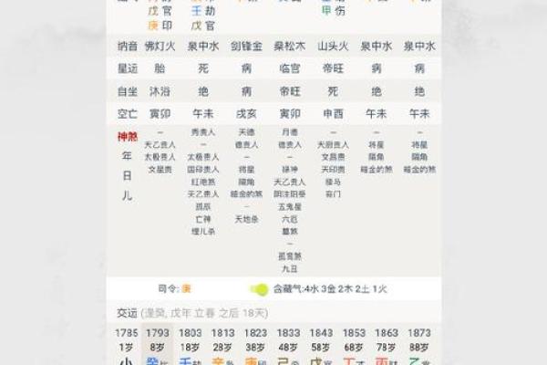 方朔：智慧如珠，才艺出众，人生顺风顺水之吉祥名号