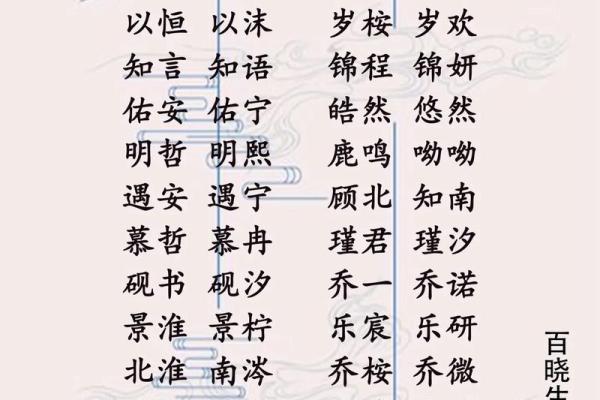贾家2018萌宝取名大揭秘