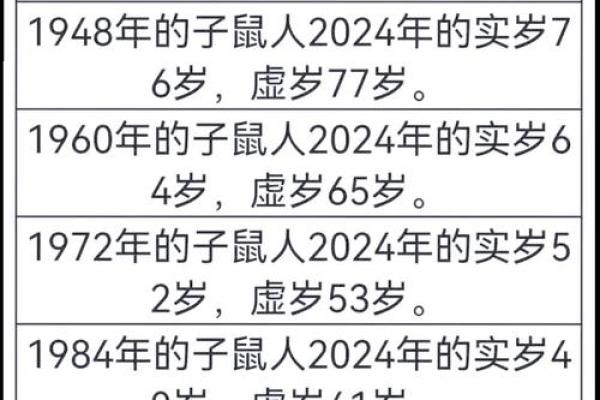 猴年运势大揭秘：你的财运、爱情、健康有何变化？