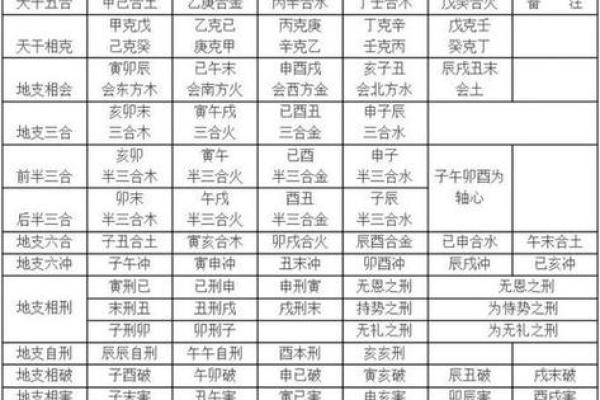 天干地支占卜术，揭秘你的命运轨迹