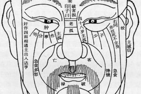 灾祸临门的面相特点揭秘