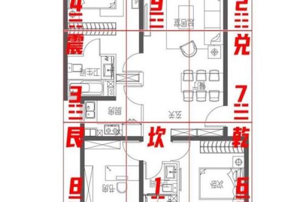 一图掌握家居风水，免费下载八卦图布局秘笈！