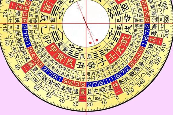 一图掌握家居风水，免费下载八卦图布局秘笈！
