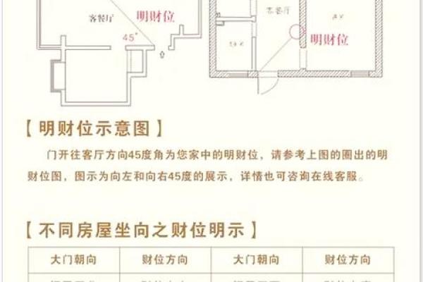 家居风水布局，让你的家财运亨通