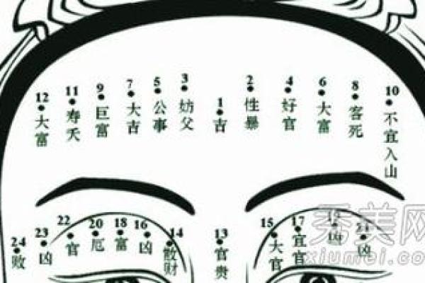 二婚痣：看相大师揭秘你的婚姻命运！