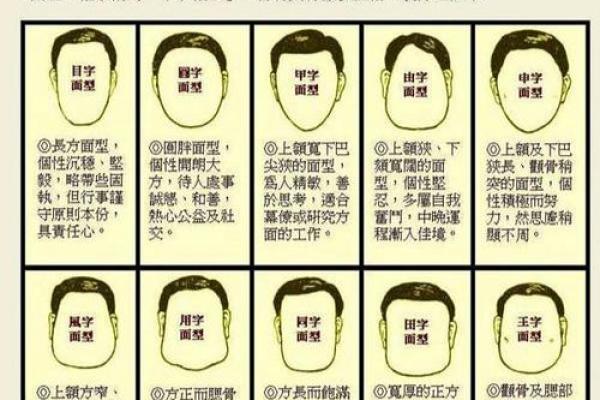 面相相克揭秘：男女六种面相禁忌，影响婚姻和谐