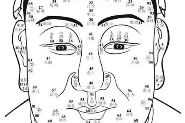 面相相克揭秘：男女六种面相禁忌，影响婚姻和谐