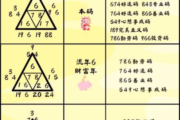 解锁天赋密码：专业命理大师教你掌握运势，成就非凡人生！