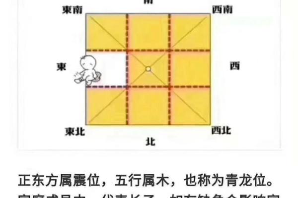 九宫格缺角家居风水调理，让你财运亨通、事业有成！