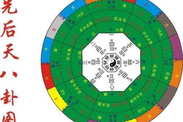 八卦元素在家居风水中的神奇作用，快来了解一下