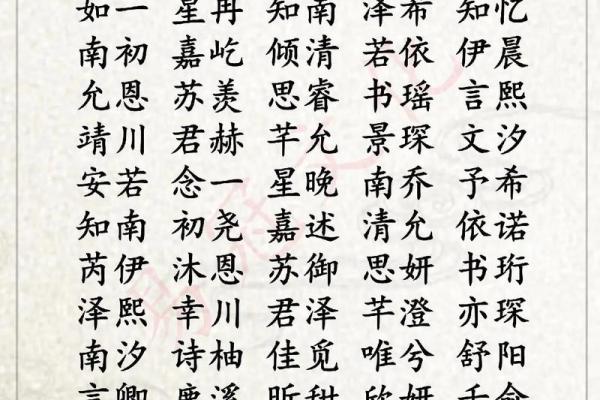 鸡年吉祥，钱氏宝宝好名字精选